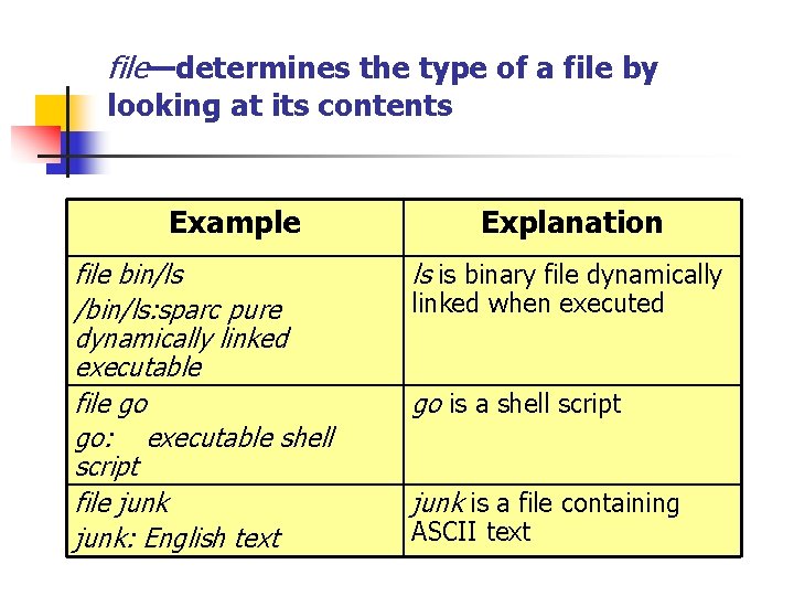 file—determines the type of a file by looking at its contents Example file bin/ls