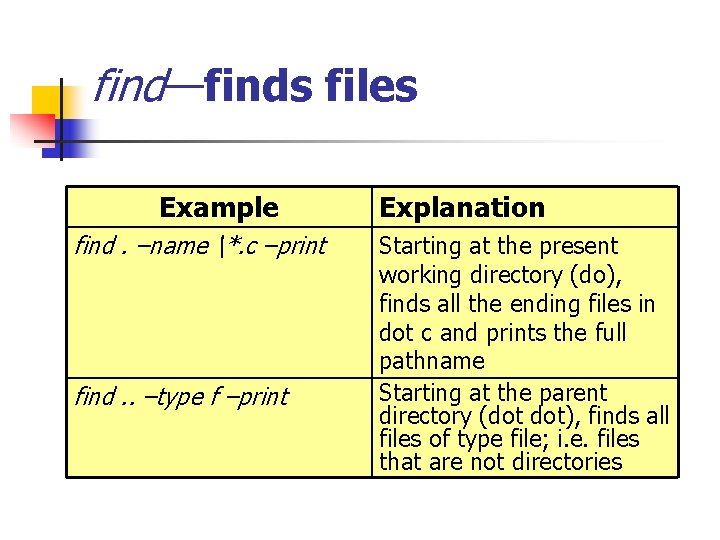 find—finds files Example find. –name *. c –print find. . –type f –print Explanation
