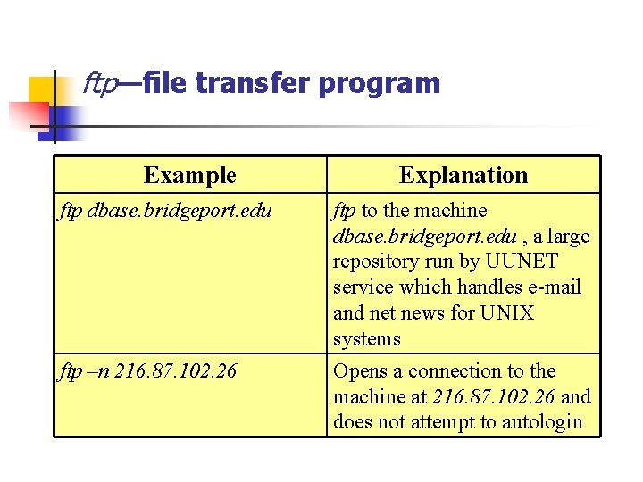 ftp—file transfer program Example ftp dbase. bridgeport. edu ftp –n 216. 87. 102. 26