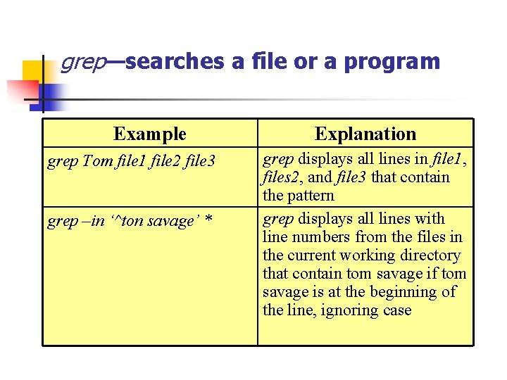grep—searches a file or a program Example grep Tom file 1 file 2 file