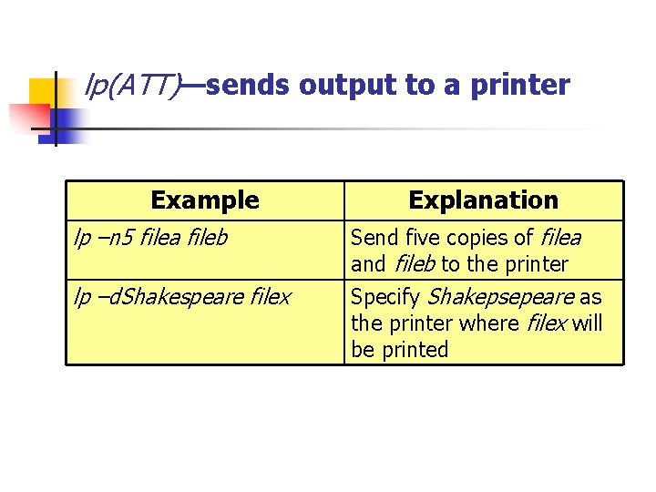lp(ATT)—sends output to a printer Example lp –n 5 filea fileb lp –d. Shakespeare