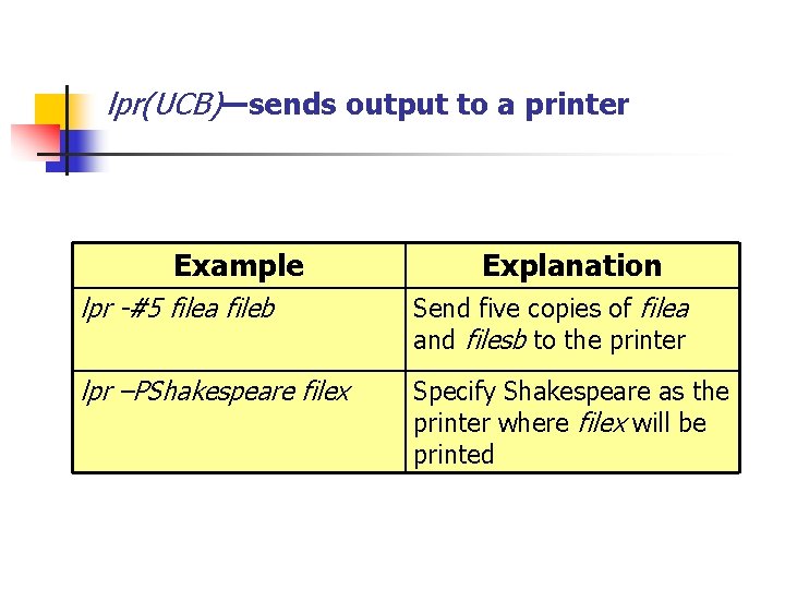 lpr(UCB)—sends output to a printer Example Explanation lpr -#5 filea fileb Send five copies