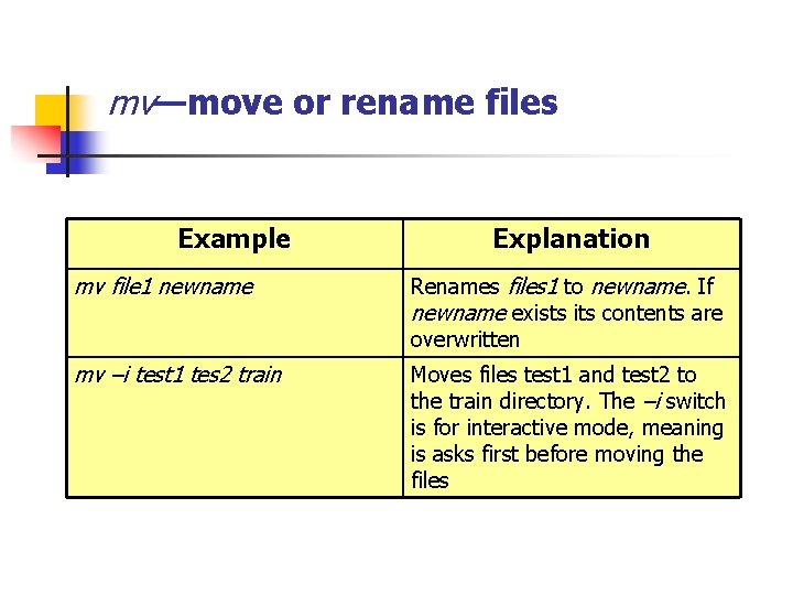 mv—move or rename files Example Explanation mv file 1 newname Renames files 1 to