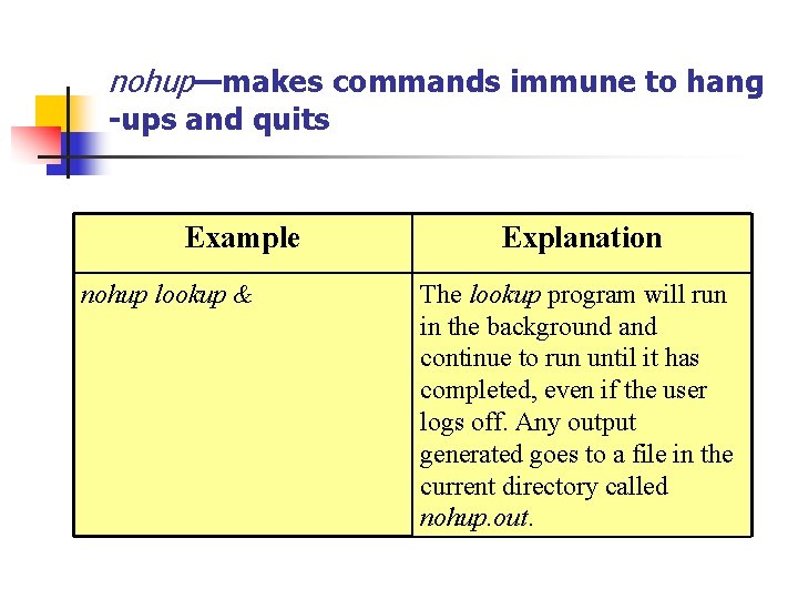nohup—makes commands immune to hang -ups and quits Example nohup lookup & Explanation The