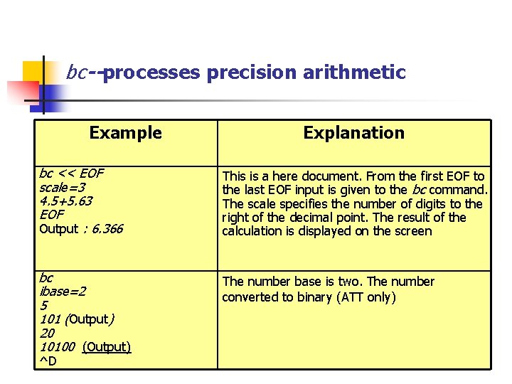 bc--processes precision arithmetic Example Explanation bc << EOF scale=3 4. 5+5. 63 EOF Output