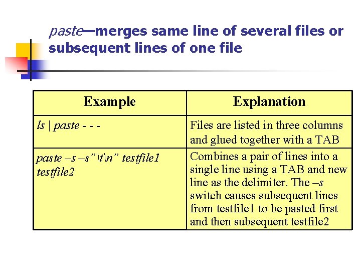 paste—merges same line of several files or subsequent lines of one file Example ls