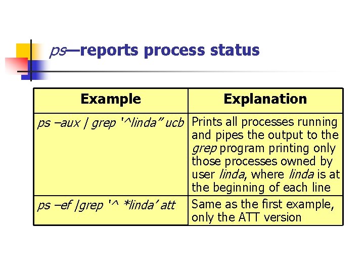 ps—reports process status Example Explanation ps –aux | grep ‘^linda” ucb Prints all processes