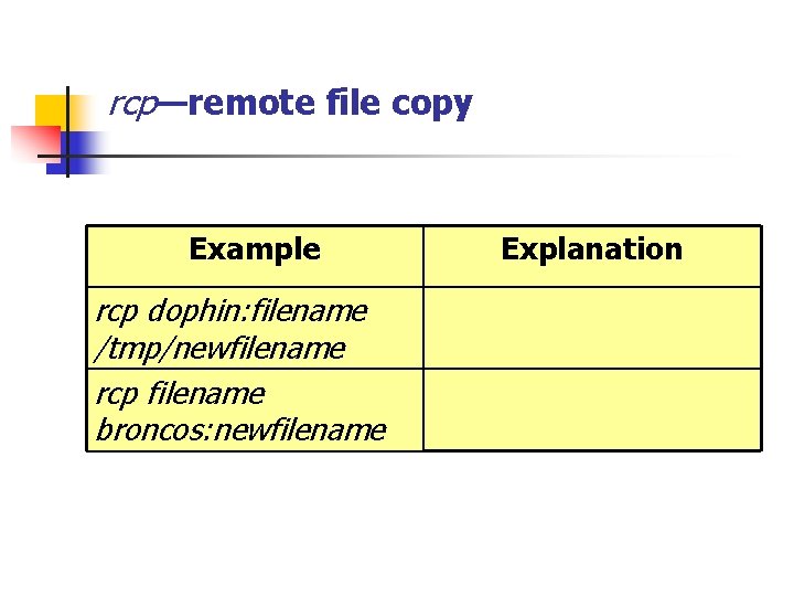 rcp—remote file copy Example rcp dophin: filename /tmp/newfilename rcp filename broncos: newfilename Explanation 