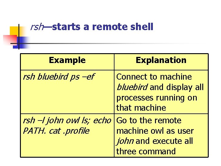 rsh—starts a remote shell Example rsh bluebird ps –ef Explanation Connect to machine bluebird