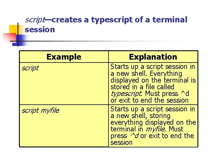 script—creates a typescript of a terminal session Example script myfile Explanation Starts up a