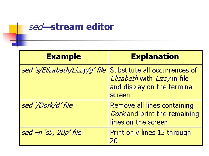 sed—stream editor Example Explanation sed ‘s/Elizabeth/Lizzy/g’ file Substitute all occurrences of Elizabeth with Lizzy