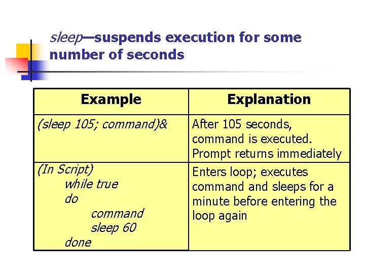 sleep—suspends execution for some number of seconds Example Explanation (sleep 105; command)& After 105