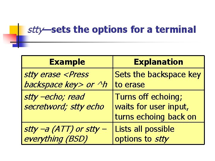 stty—sets the options for a terminal Example stty erase <Press backspace key> or ^h