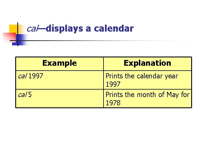 cal—displays a calendar Example Explanation cal 1997 Prints the calendar year 1997 cal 5