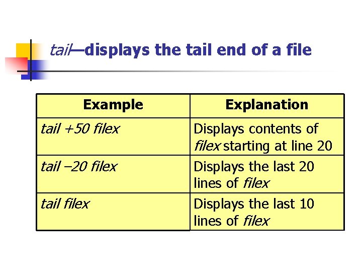 tail—displays the tail end of a file Example tail +50 filex tail – 20