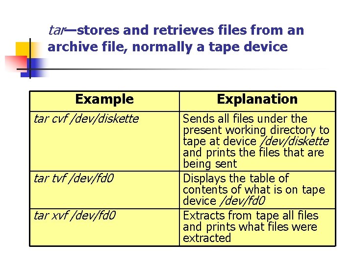 tar—stores and retrieves files from an archive file, normally a tape device Example tar
