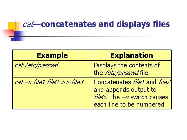 cat—concatenates and displays files Example cat /etc/passwd cat –n file 1 file 2 >>