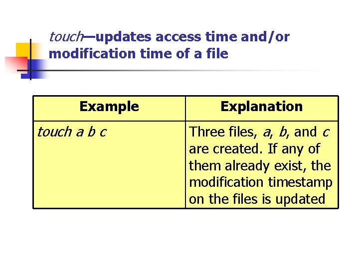 touch—updates access time and/or modification time of a file Example touch a b c
