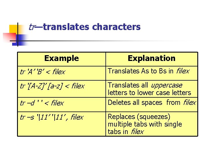 tr—translates characters Example Explanation tr ‘A’ ‘B’ < filex Translates As to Bs in