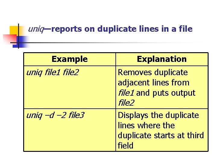 uniq—reports on duplicate lines in a file Example uniq file 1 file 2 Explanation