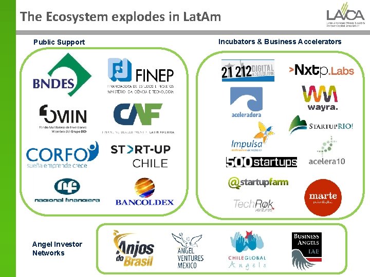 The Ecosystem explodes in Lat. Am Public Support Angel Investor Networks Incubators & Business