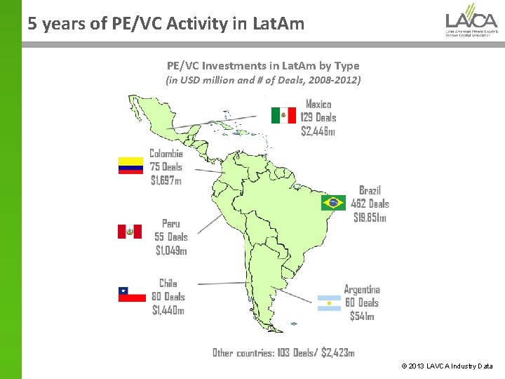 5 years of PE/VC Activity in Lat. Am PE/VC Investments in Lat. Am by