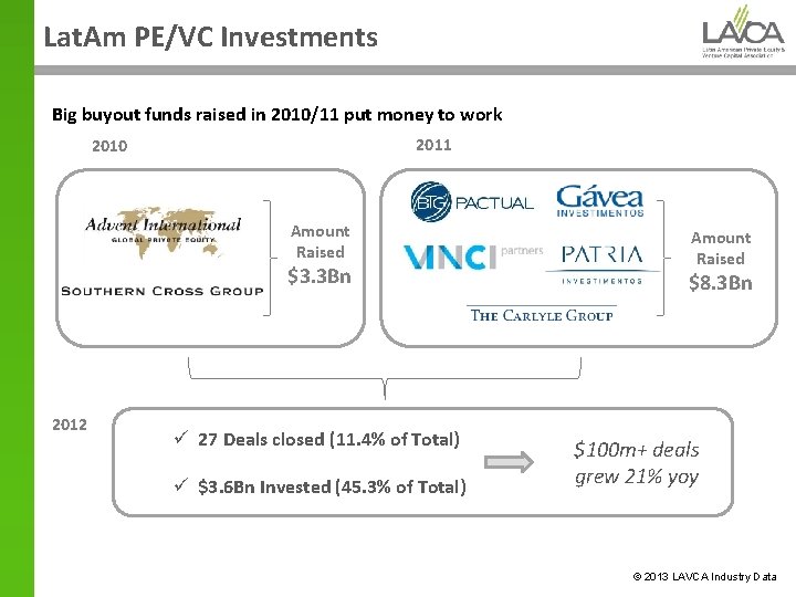 Lat. Am PE/VC Investments Big buyout funds raised in 2010/11 put money to work