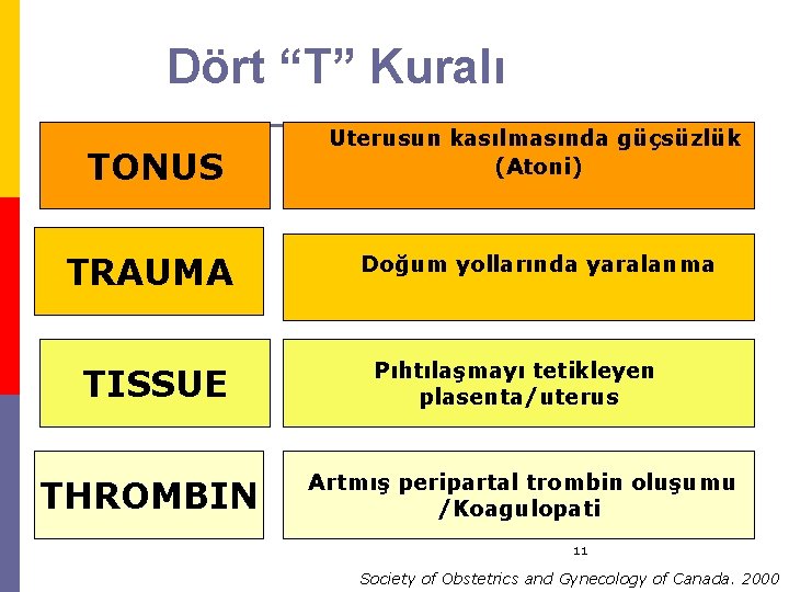 Dört “T” Kuralı TONUS TRAUMA TISSUE THROMBIN Uterusun kasılmasında güçsüzlük (Atoni) Doğum yollarında yaralanma