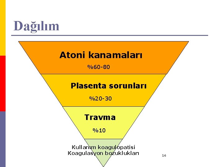 Dağılım Atoni kanamaları %60 -80 Plasenta sorunları %20 -30 Travma %10 Kullanım koagulopatisi Koagulasyon