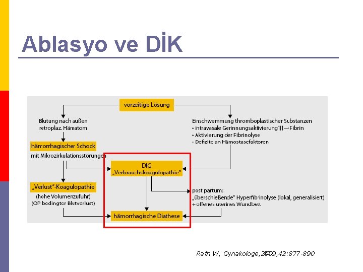 Ablasyo ve DİK 20 Rath W, Gynakologe, 2009, 42: 877 -890 