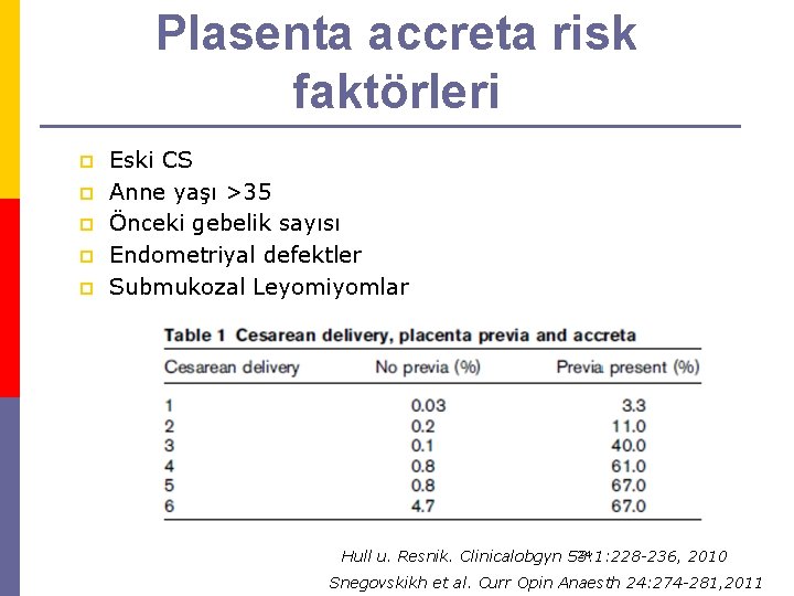 Plasenta accreta risk faktörleri p p p Eski CS Anne yaşı >35 Önceki gebelik