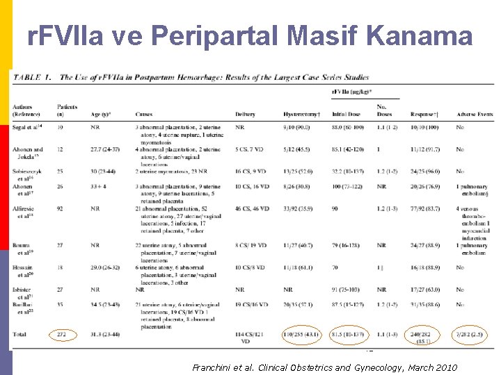 r. FVIIa ve Peripartal Masif Kanama 42 Franchini et al. Clinical Obstetrics and Gynecology,