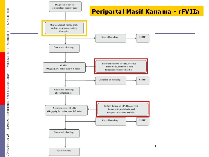 Peripartal Masif Kanama - r. FVIIa 43 