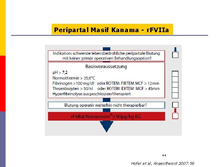 Peripartal Masif Kanama - r. FVIIa 44 Hofer et al, Anaesthesist 2007: 56 