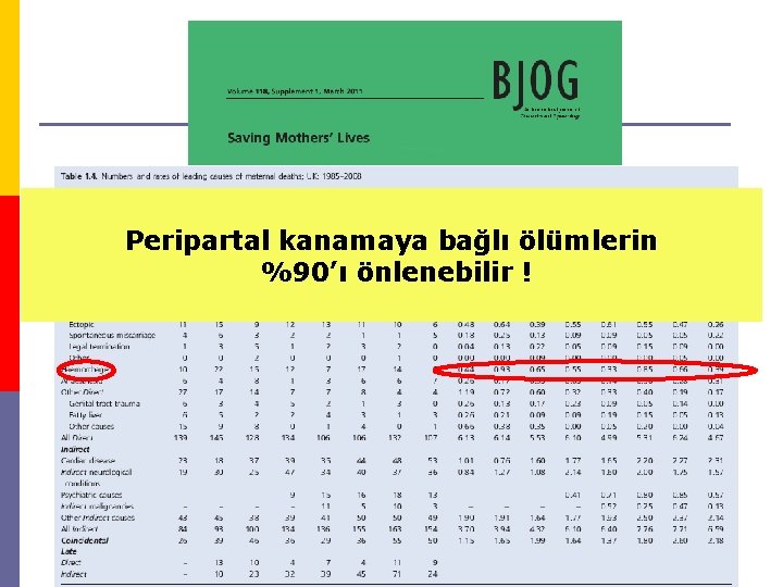 Peripartal kanamaya bağlı ölümlerin %90’ı önlenebilir ! 5 