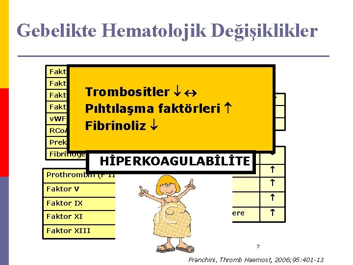 Gebelikte Hematolojik Değişiklikler Faktor VIII Trombositler Protein C Faktorp. XII Pıhtılaşma faktörleri S Protein