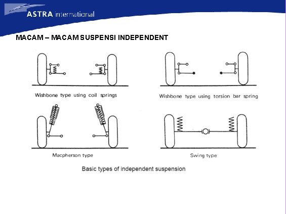 MACAM – MACAM SUSPENSI INDEPENDENT 