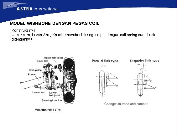 MODEL WISHBONE DENGAN PEGAS COIL Konstruksinya : Upper Arm, Lower Arm, Knuckle membentuk segi