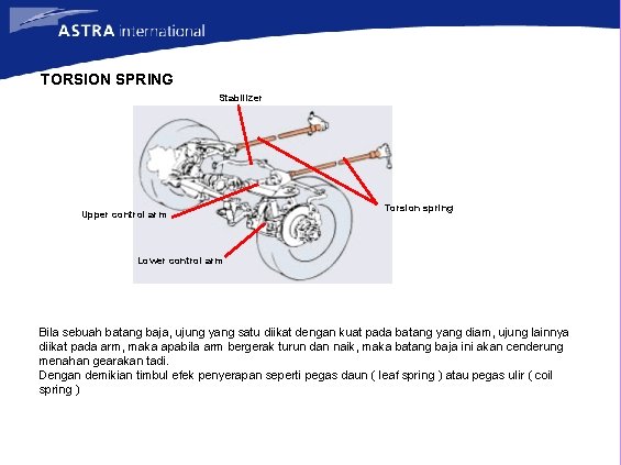 TORSION SPRING Stabilizer Upper control arm Torsion spring Lower control arm Bila sebuah batang