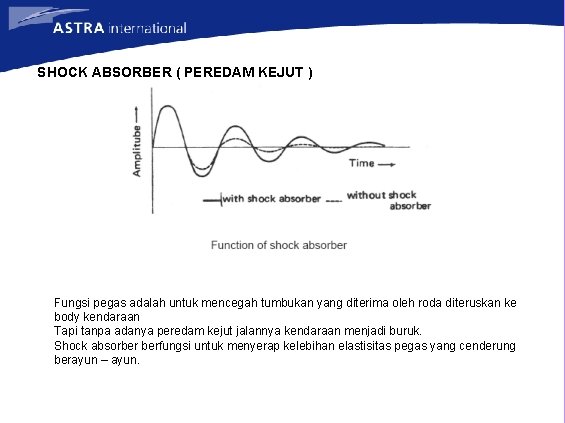 SHOCK ABSORBER ( PEREDAM KEJUT ) Fungsi pegas adalah untuk mencegah tumbukan yang diterima