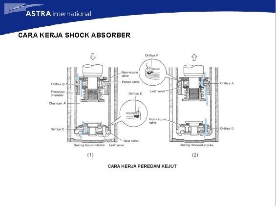 CARA KERJA SHOCK ABSORBER 