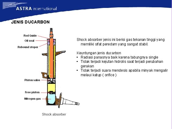 JENIS DUCARBON Shock absorber jenis ini berisi gas tekanan tinggi yang memiliki sifat peredam