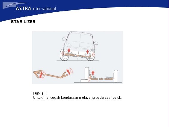 STABILIZER Fungsi : Untuk mencegah kendaraan melayang pada saat belok. 