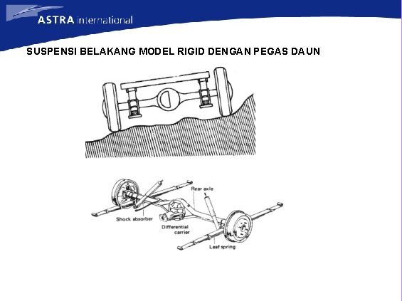 SUSPENSI BELAKANG MODEL RIGID DENGAN PEGAS DAUN 