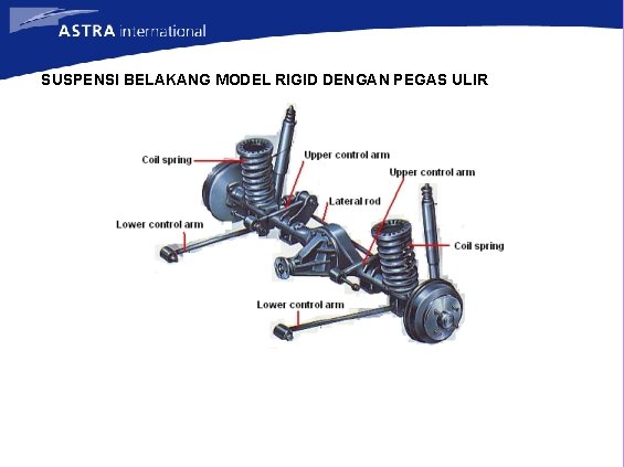 SUSPENSI BELAKANG MODEL RIGID DENGAN PEGAS ULIR 