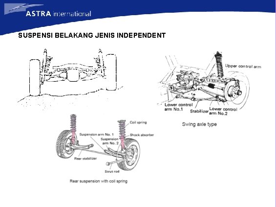 SUSPENSI BELAKANG JENIS INDEPENDENT 