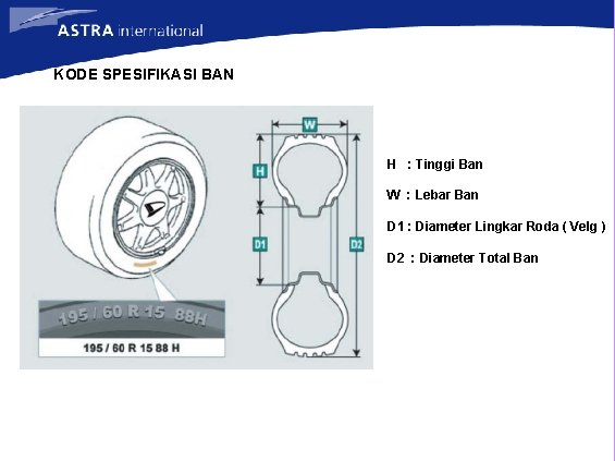 KODE SPESIFIKASI BAN H : Tinggi Ban W : Lebar Ban D 1 :