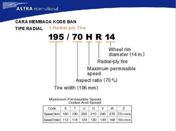 CARA MEMBACA KODE BAN TIPE RADIAL 