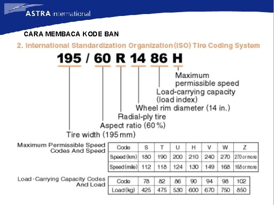 CARA MEMBACA KODE BAN 