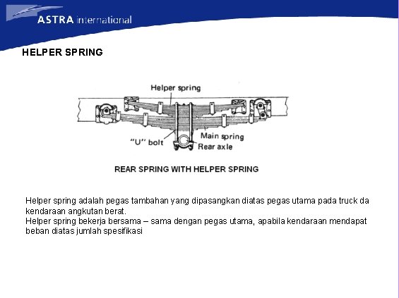 HELPER SPRING Helper spring adalah pegas tambahan yang dipasangkan diatas pegas utama pada truck